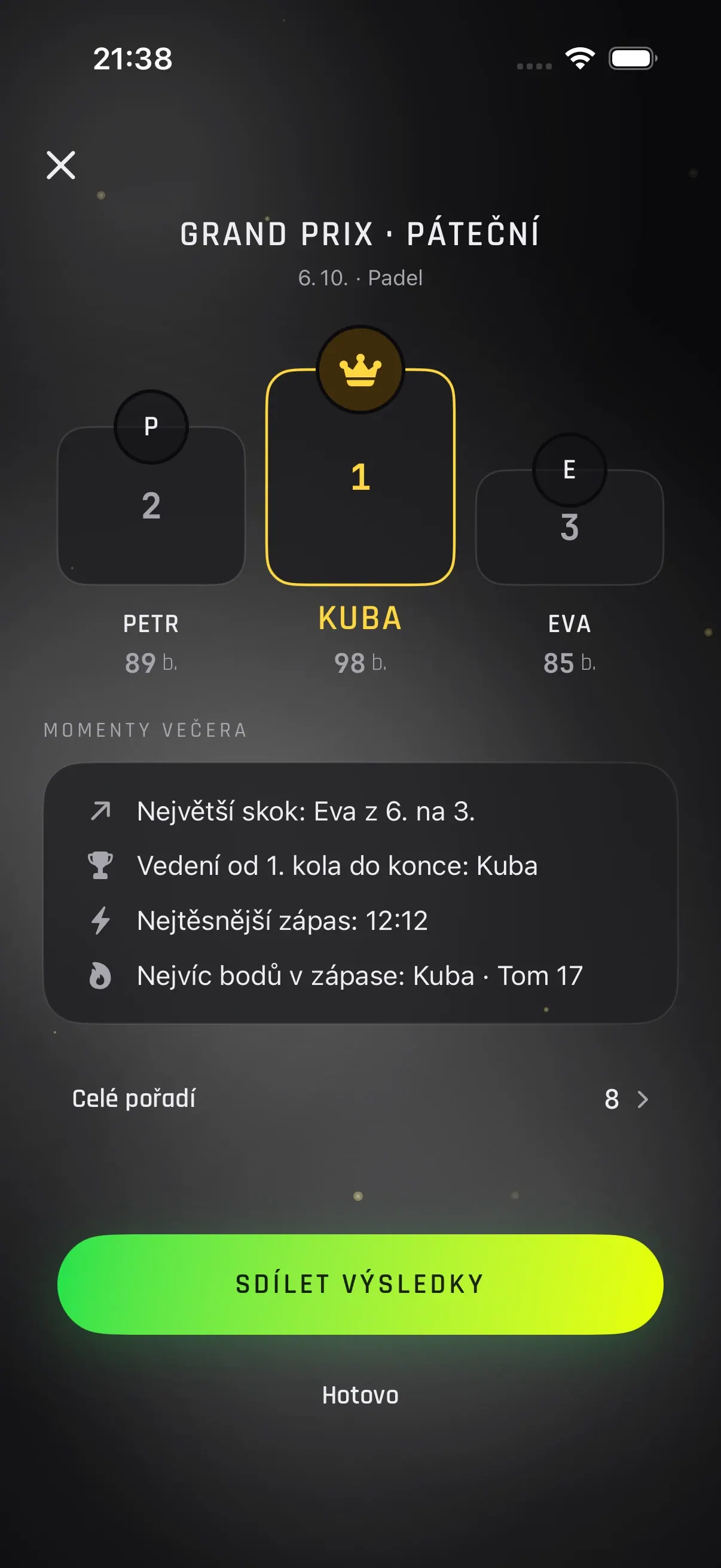 DOTTA app screenshot: the Grand Prix results podium