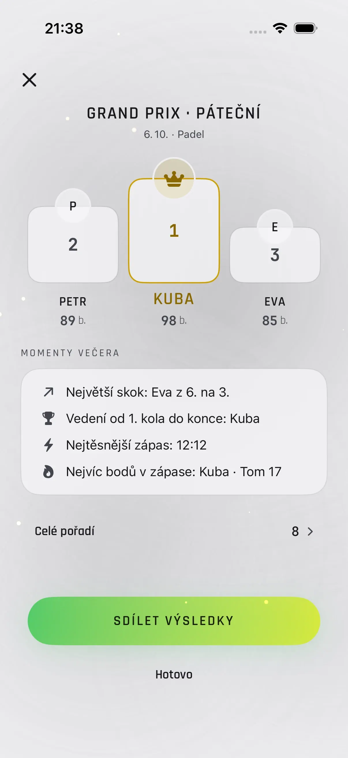 DOTTA app screenshot: the Grand Prix results podium